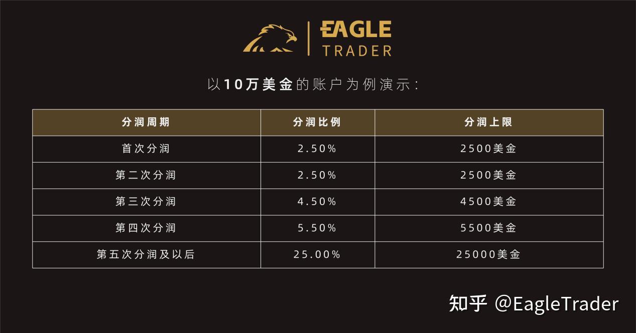 ������õĽ���ƽ̨